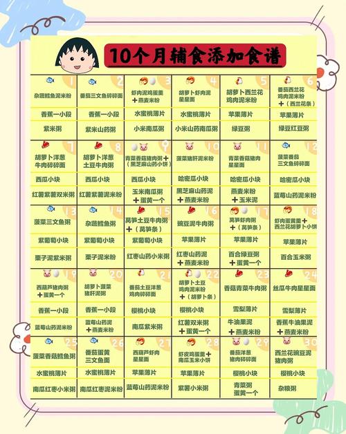 太原代生咨询机构:宝宝10个月辅食